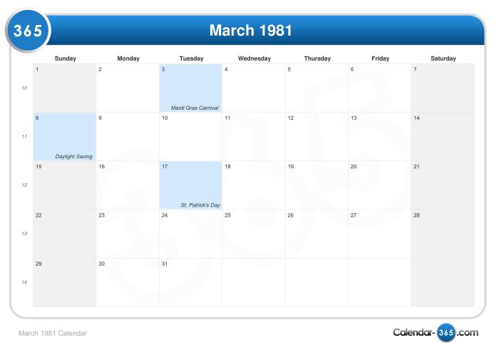 Kalender maret 1981 lengkap dengan weton