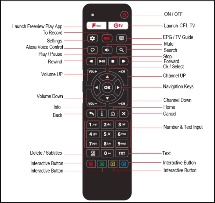 Fungsi tombol remote tv toshiba