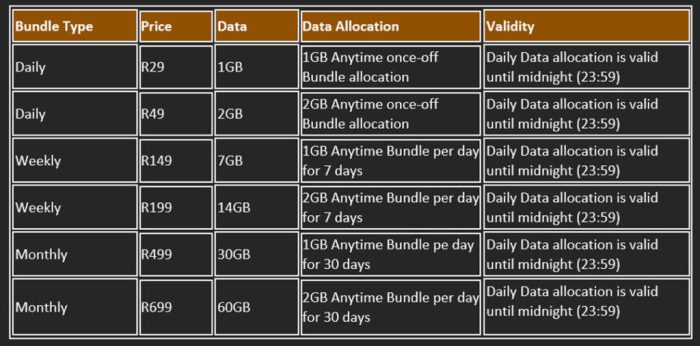 Allowance 1gb published