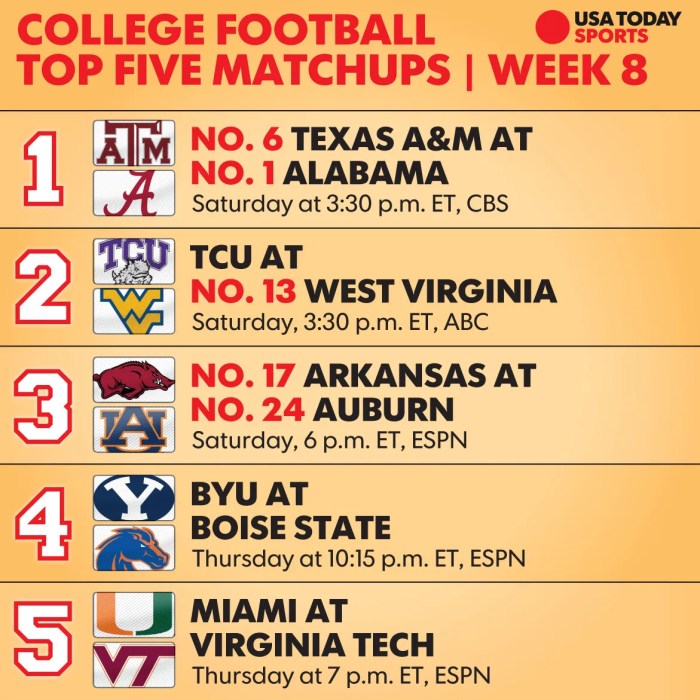 Schedule football college today top week tv times games ncaaf