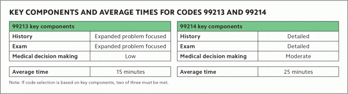 99222 nomor apa