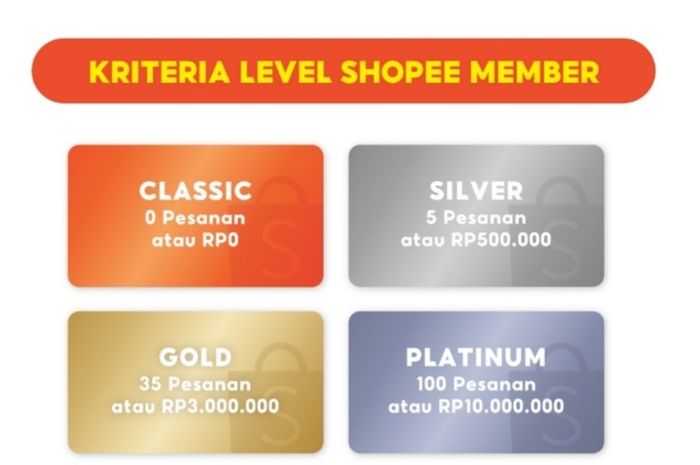 Toko emas yang bisa pakai shopee paylater