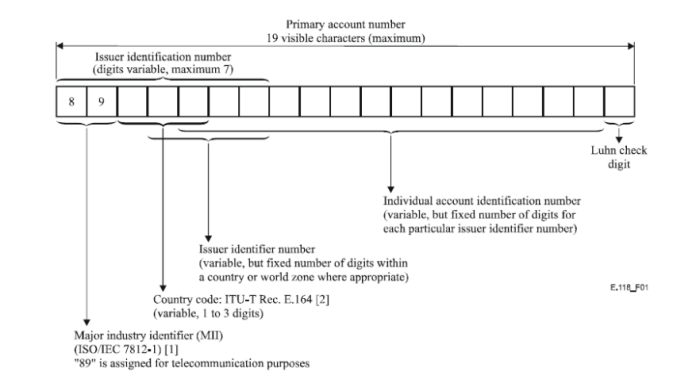 Card iccid sim number find circuit integrated