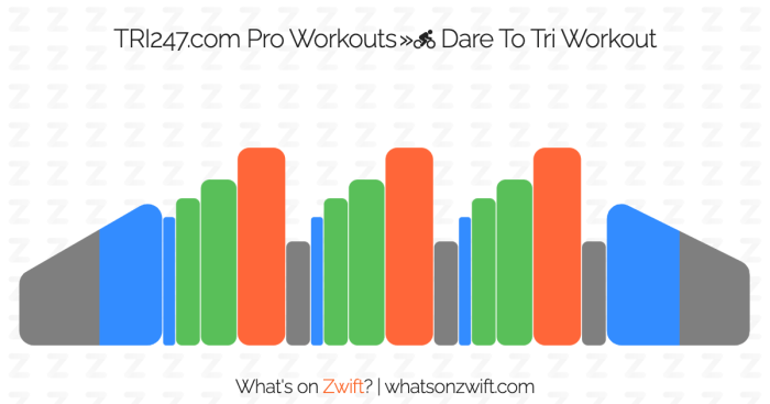 Tri dri fitness orangetheory workout otf summary results dividends balanced day win personal monitor rate via heart source