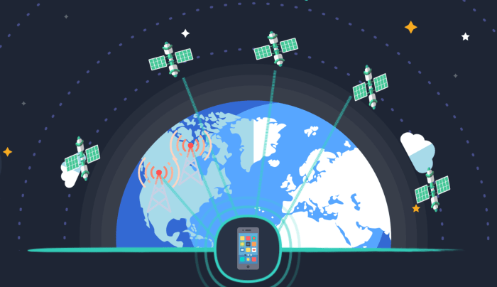 Satellite satellites communications basic functions communication components network link types concepts diagram artificial ground used telecommunications transmitter receiver stations beginners