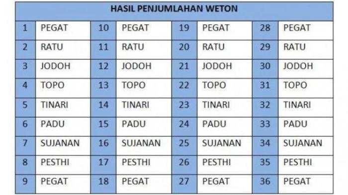 Kalender tahun 1982 lengkap dengan weton